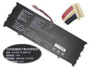 4200mAh, 31.92Wh PL2783122-2S1P Batteries For NUVISION